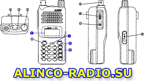 Alinco DJ-195 Органы управления