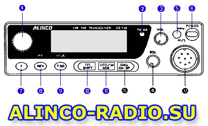Передняя панель базовой станции ALINCO DR-130