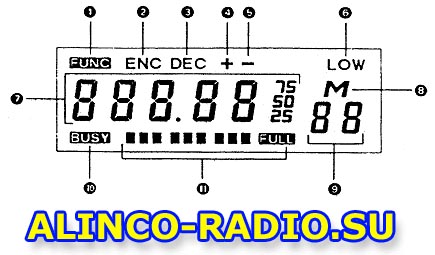 рабочий дисплей трансивера Alinco DR130